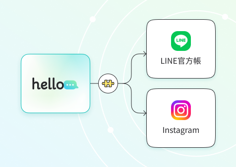 一鍵串接 LINE 官方帳號與 Instagram